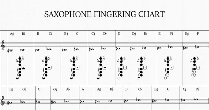 A flat major scale alto sax