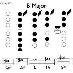 A flat major scale alto sax