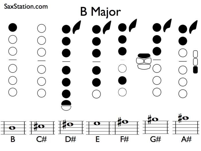 A flat major scale alto sax