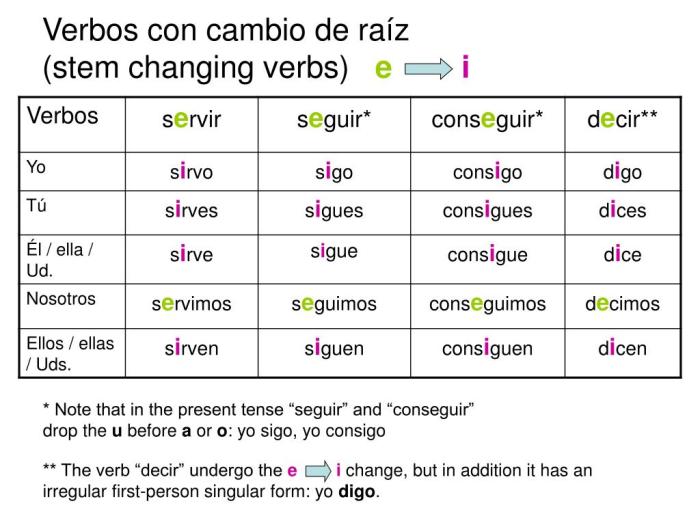 Verbos con cambio de raíz