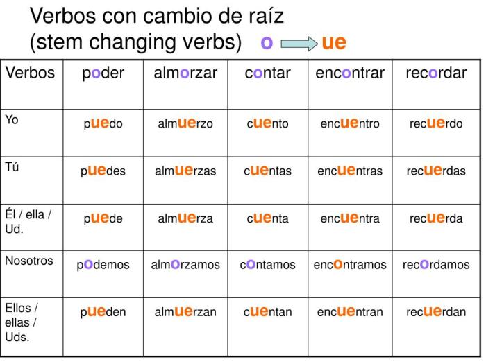 Spanish teacher classroom zachary jones