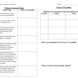 Similarities between 14 points and treaty of versailles