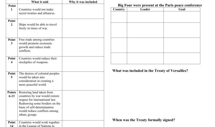 Similarities between 14 points and treaty of versailles