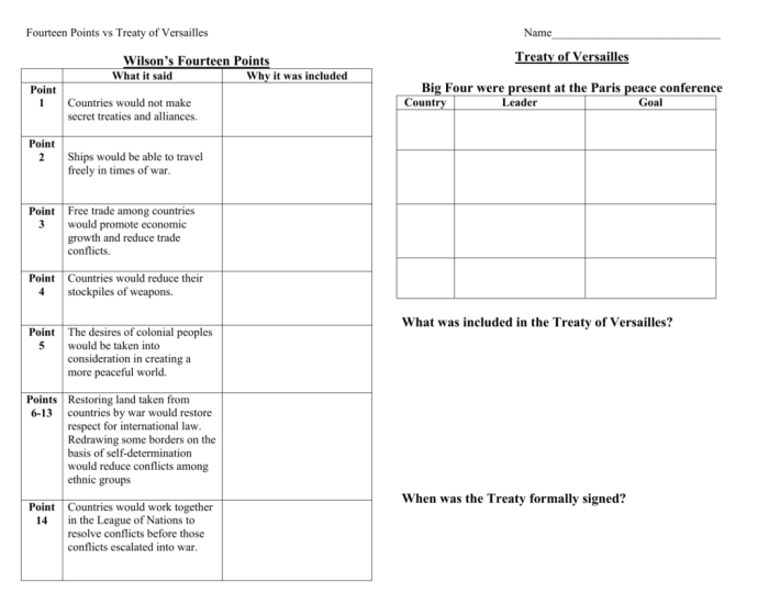 Similarities between 14 points and treaty of versailles