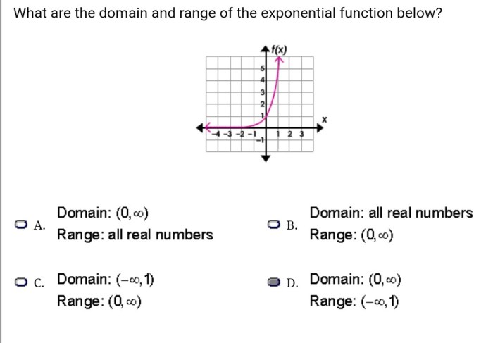 What are the domain and range of the function mc015-1.jpg