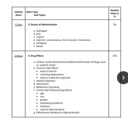 Skills module 3.0 intravenous medication administration posttest