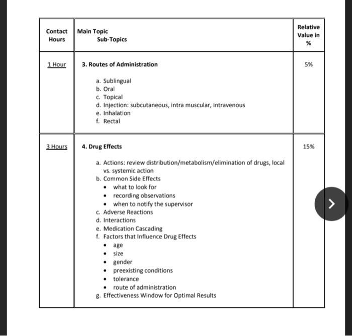 Skills module 3.0 intravenous medication administration posttest