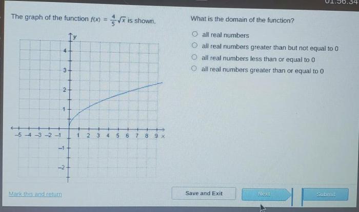 Numbers real than greater equal function graph range