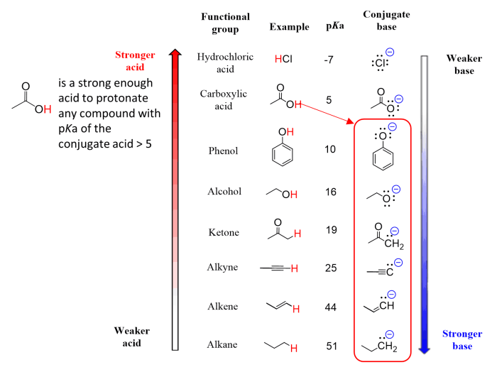 Identify the most appropriate base to deprotonate the following compound: