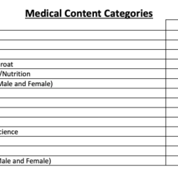 Shadow health endocrine system hourly rounds