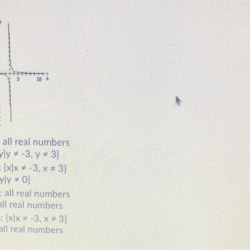 Real numbers domain equal than less shown below range graph function