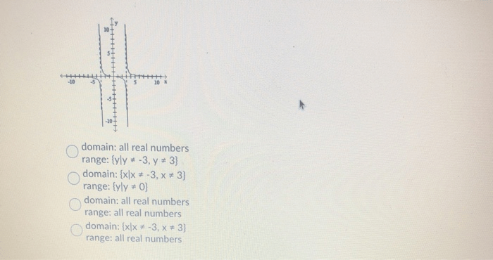 Real numbers domain equal than less shown below range graph function