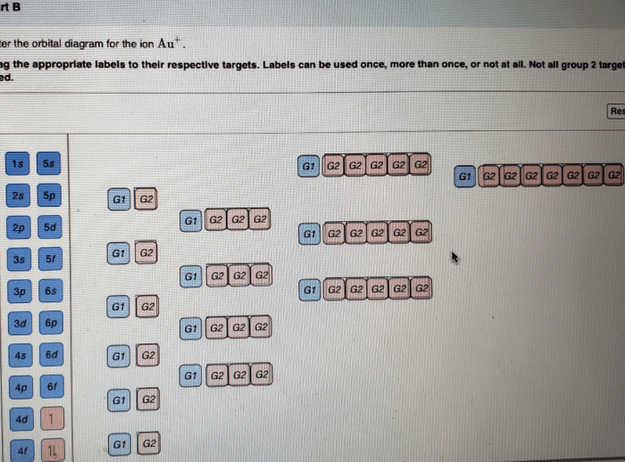 Construct the orbital diagram for the ion cd2+