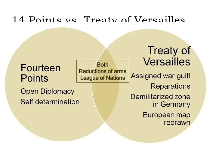 Similarities between 14 points and treaty of versailles